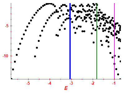 Strength function log